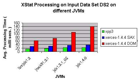 efficient JVMs are better